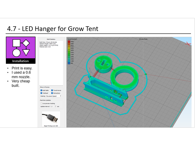Grow Tent İçin 4.7 LED Askı - Görsel 7