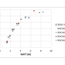 BabyApeProV2 Version3 76mm Pervane 3D Baskı