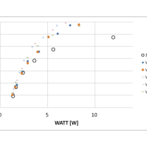 BabyApeProV2 Version4 76 mm Pervane 3D Baskı