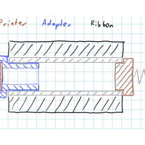 Zebra Şerit Adaptörü
