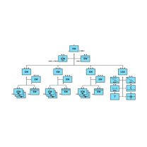 CMBG EW Taburu ORBAT Jetonları