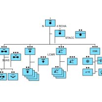 CMBG Topçu Alayı STA Bataryası ORBAT Jetonları