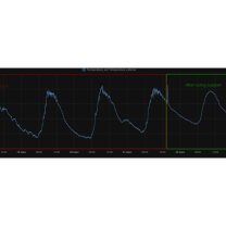 Dallas Sıcaklık Prob Destekleri