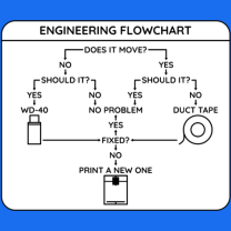 Mühendislik Akış Şeması